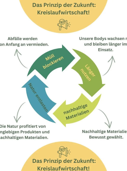 <strong>Jedes Kleidungsstück erzählt eine Geschichte</strong> – und wir möchten, dass sie möglichst lange weitergeht.
